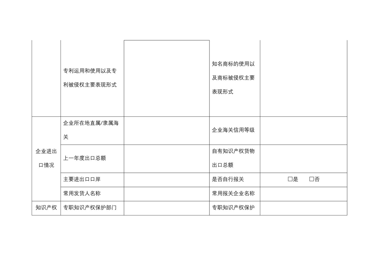 2018年出口知识产权优势企业推荐表自荐表