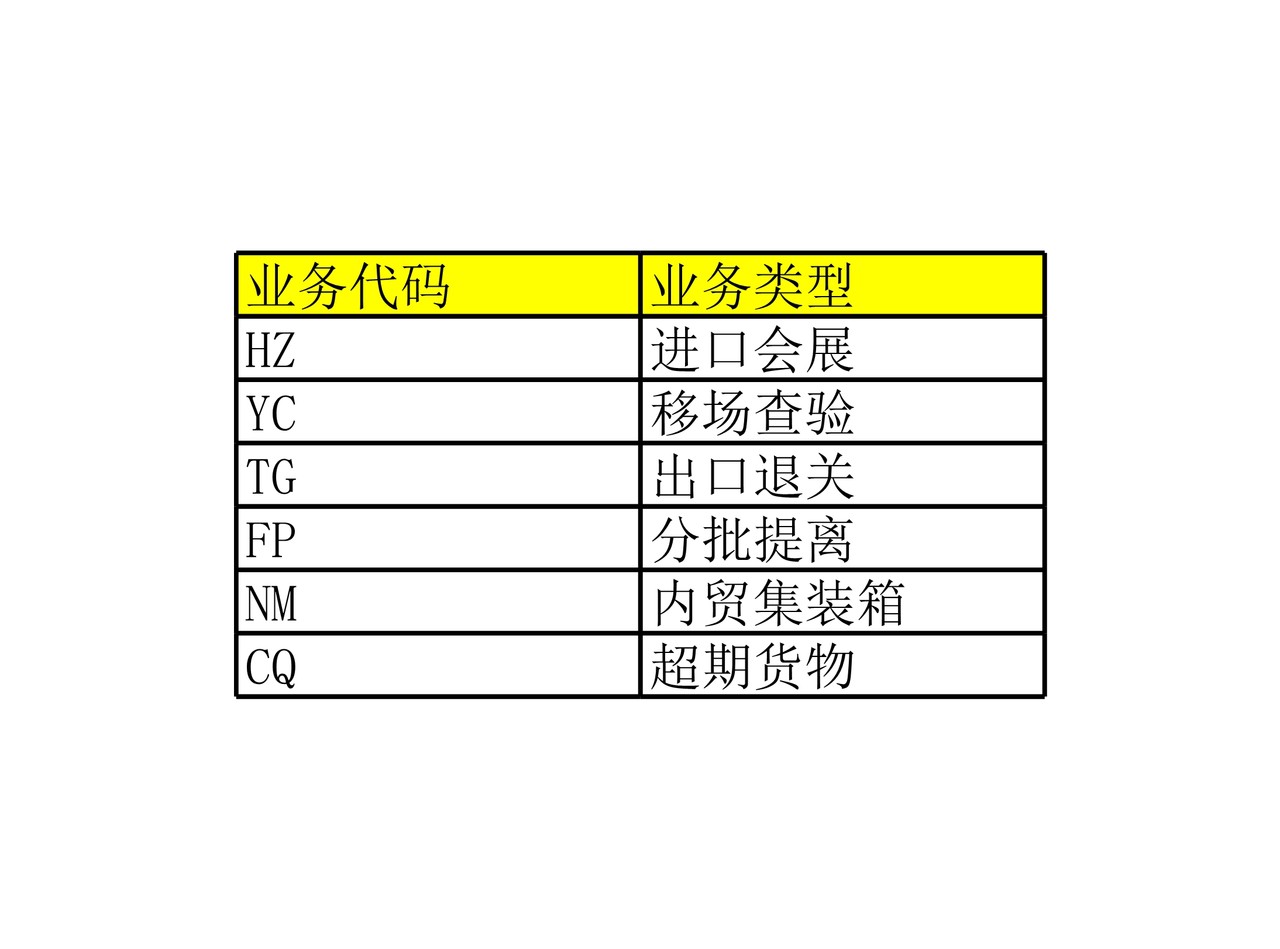 卡口联系单业务类型代码表