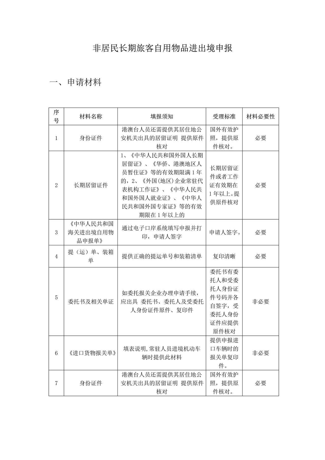非居民长期旅客自用物品进出境申报办事指引