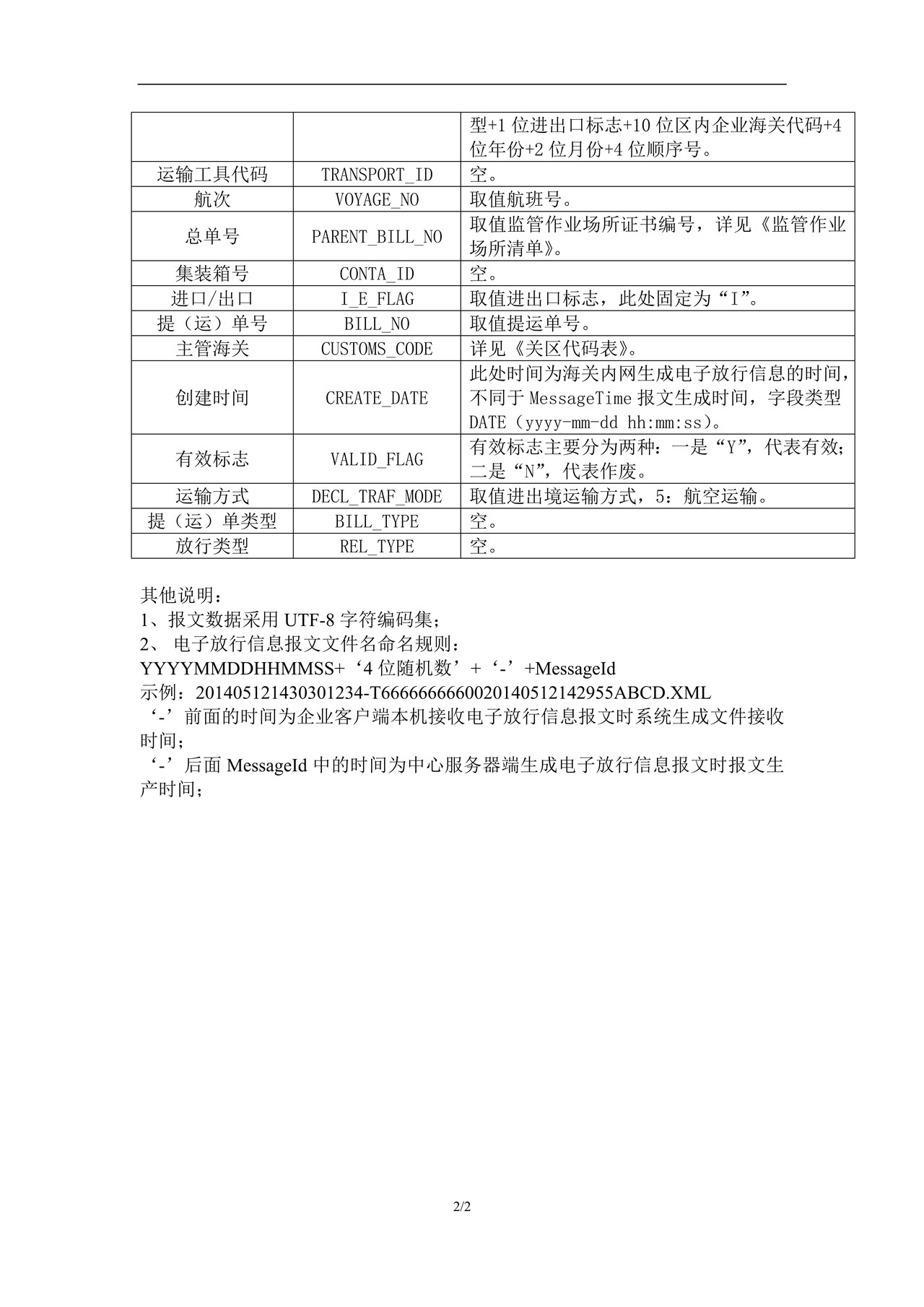 303空运先进区后报关主动推送的放行信息报文填制规范