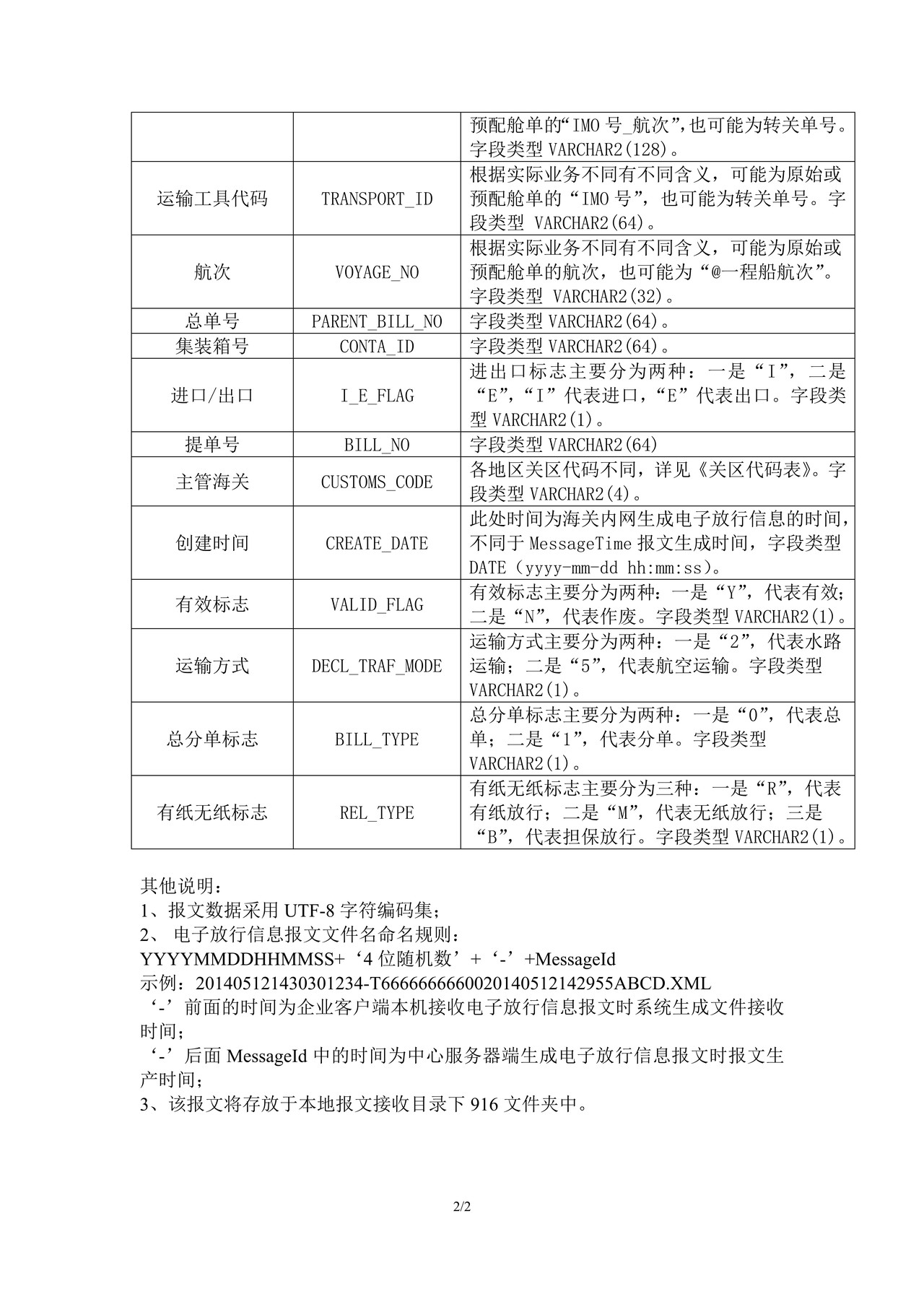 04电子放行信息报文填制规范