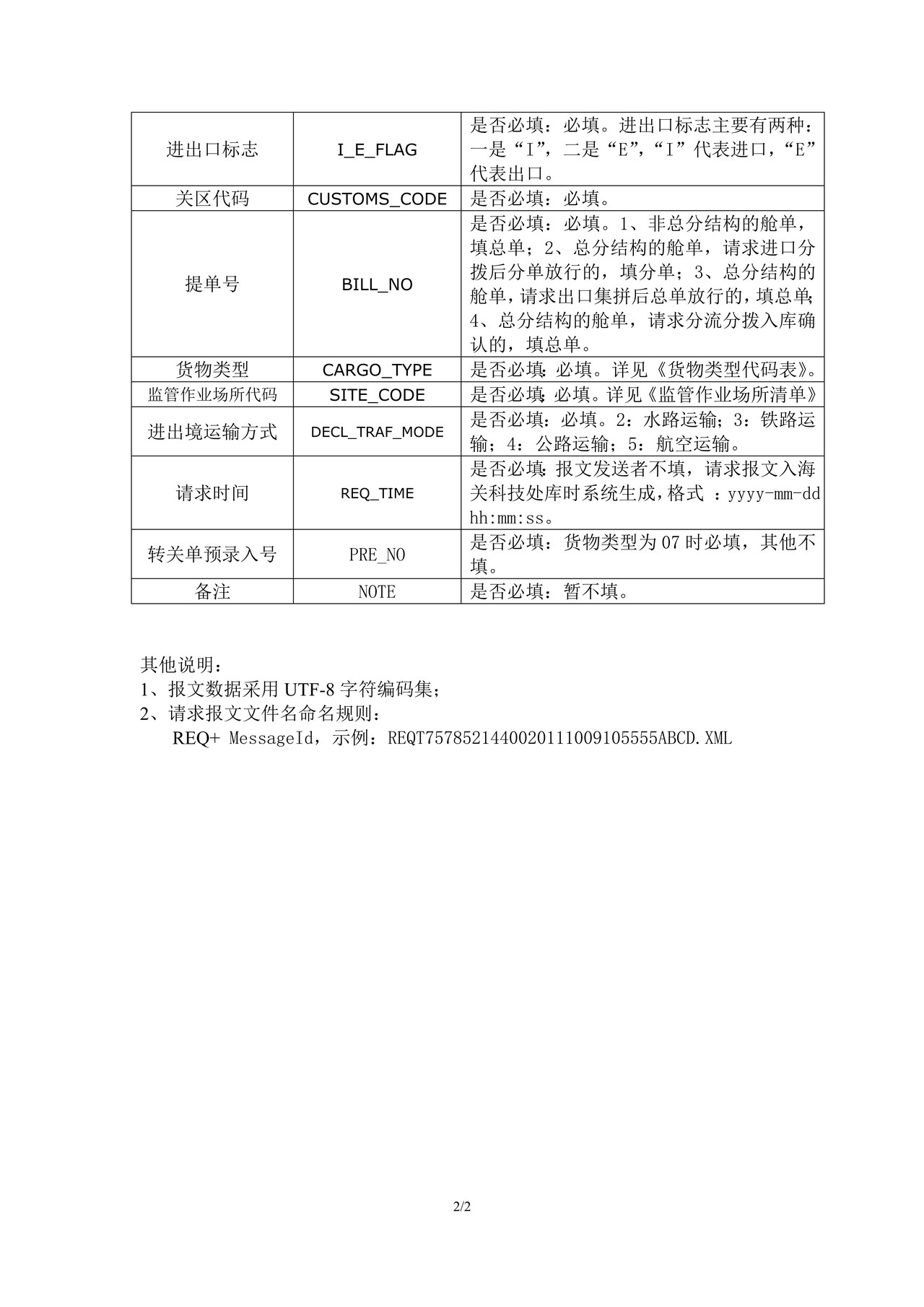 1提单电子放行信息异常数据处理请求报文填制规范（码头给分中心）