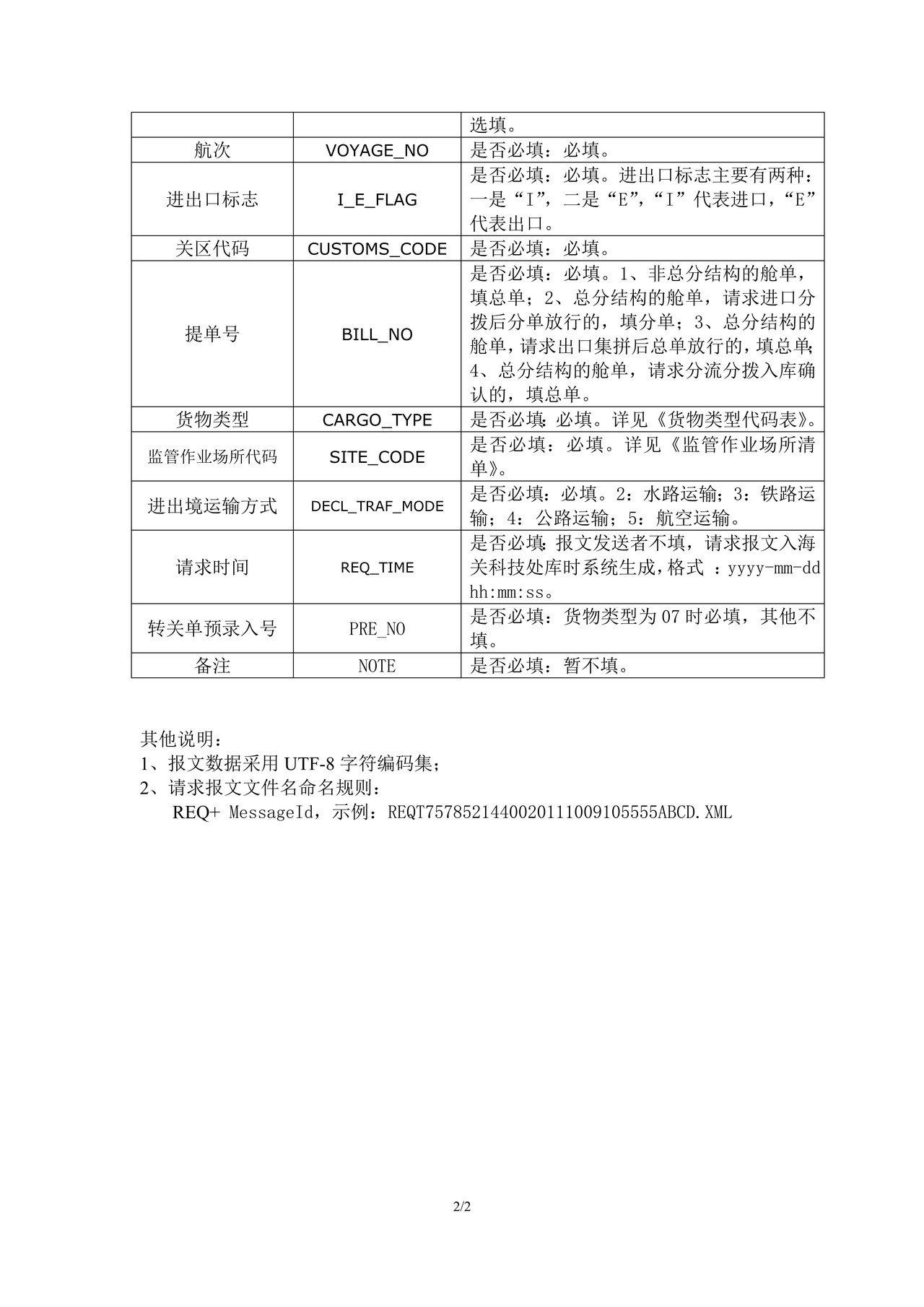3提单电子放行信息异常数据处理请求报文填制规范（分中心接码头请求后给科技处）