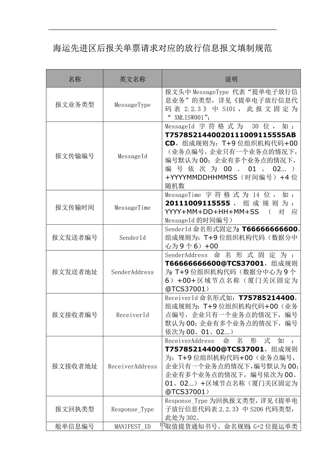 302海运先进区后报关单票请求对应的放行信息报文填制规范