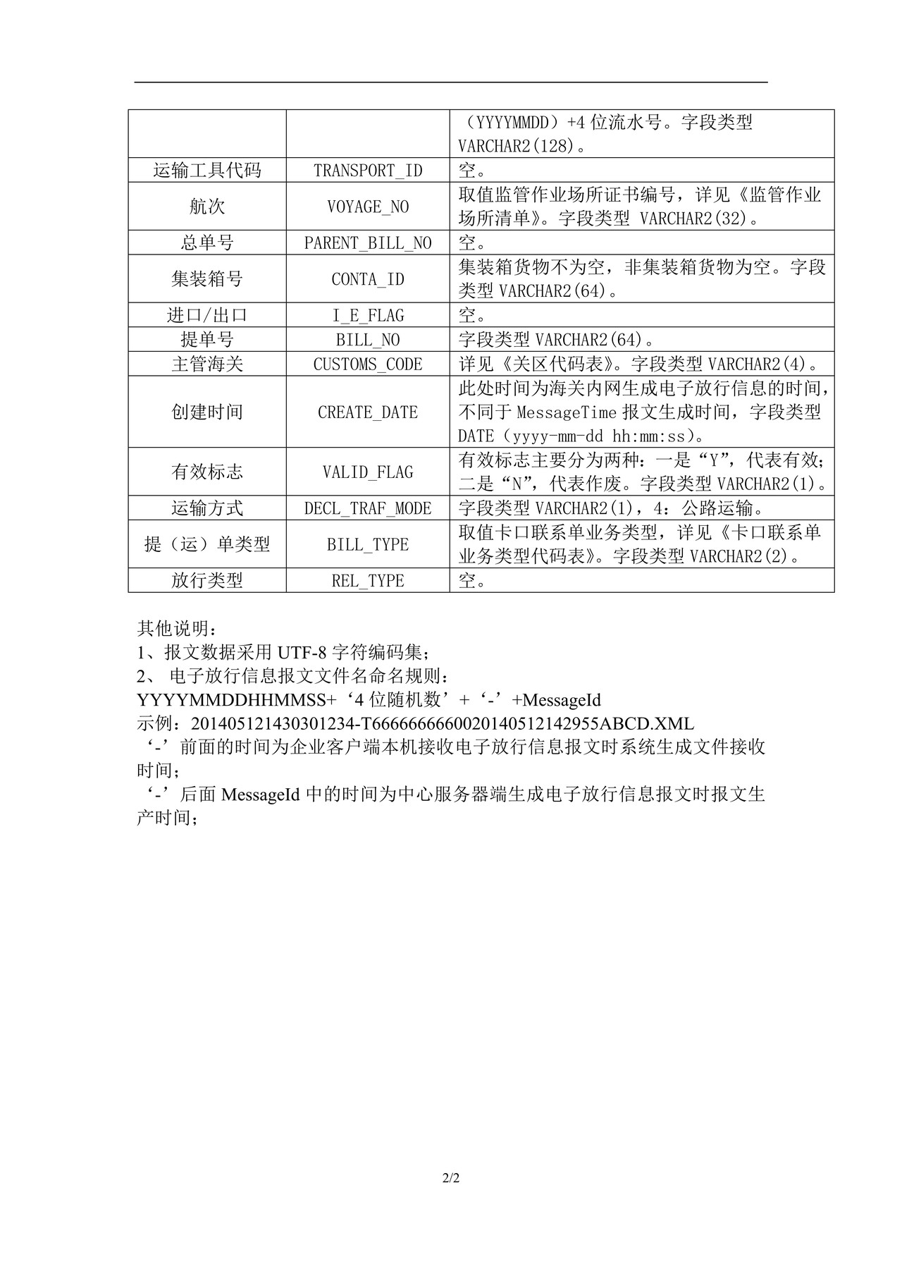 401卡口联系单主动推送放行信息报文填制规范