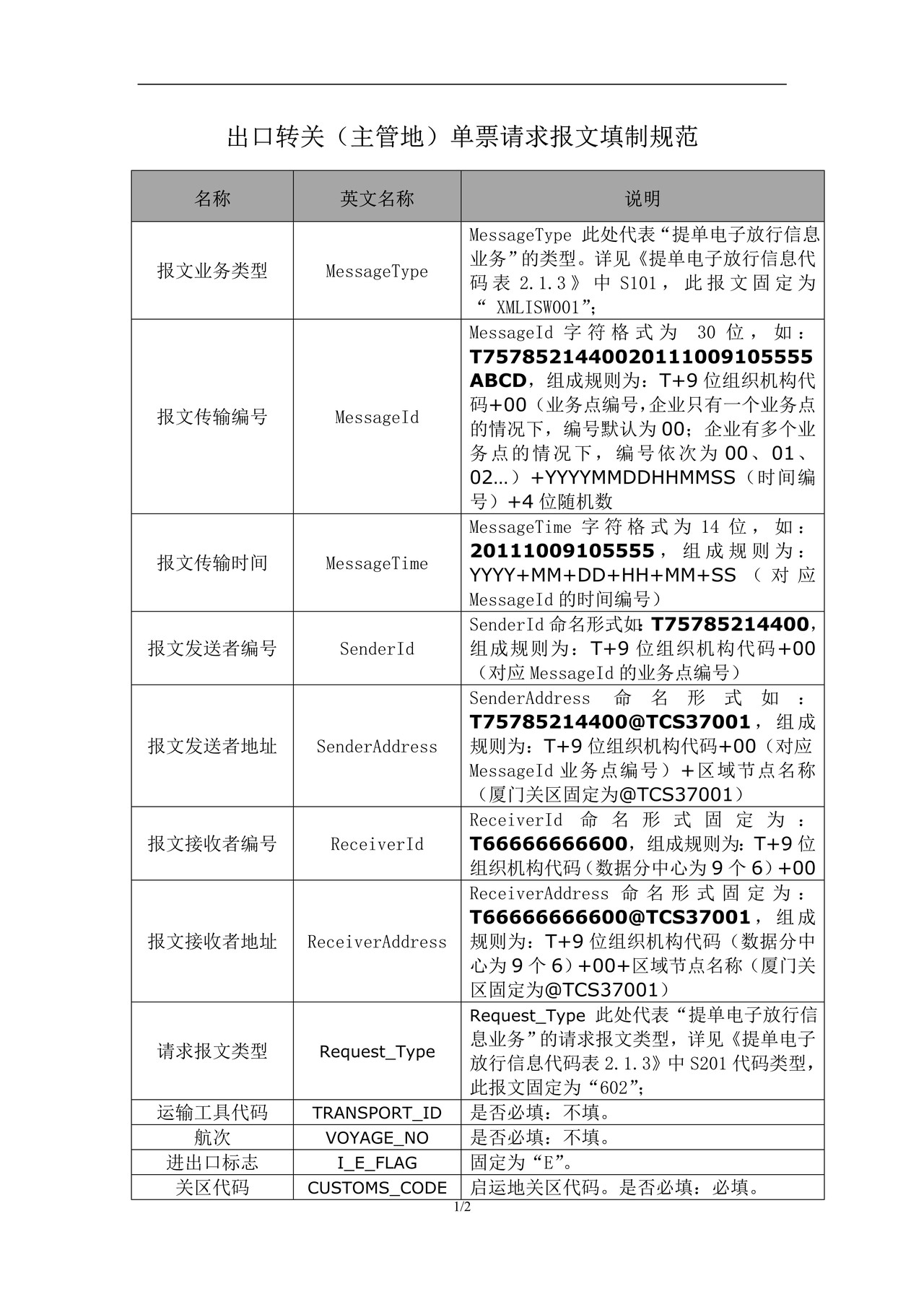 2.1出口转关（主管地）单票请求报文填制规范
