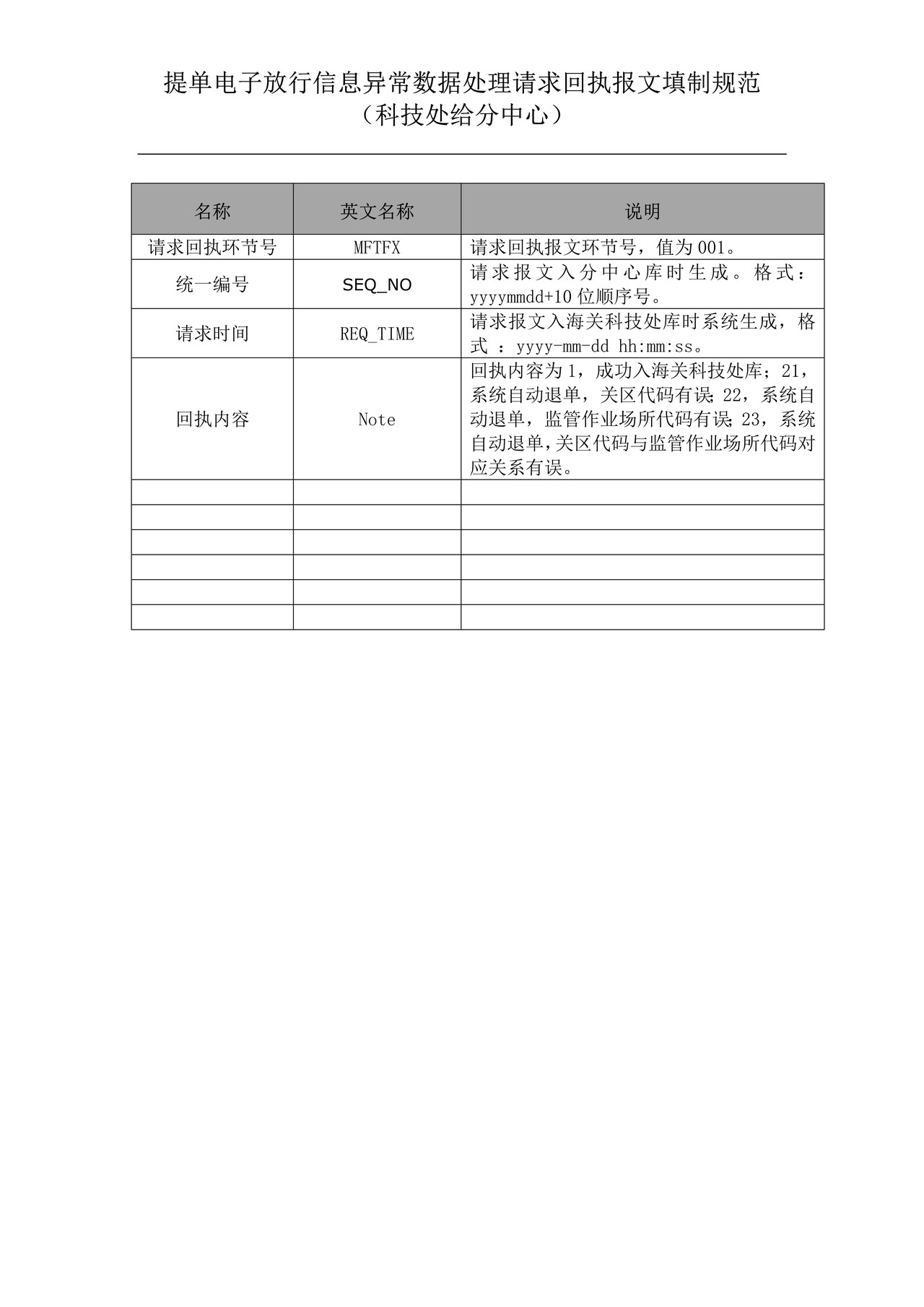 4提单电子放行信息异常数据处理请求回执报文填制规范（科技处给分中心）