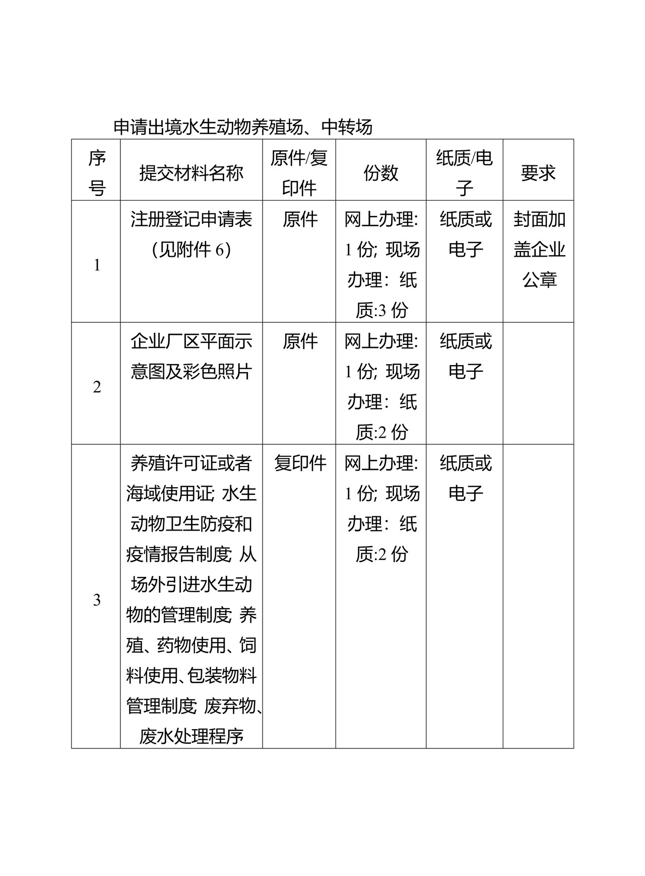 “出境动植物及其产品、其他检疫物的生产、加工、存放单位注册登记” 行政审批业务办理材料目录清单