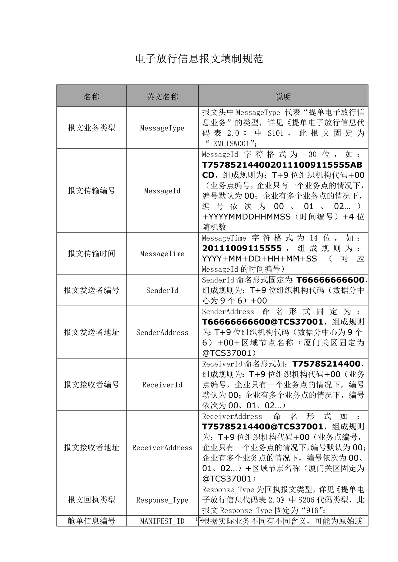 04电子放行信息报文填制规范