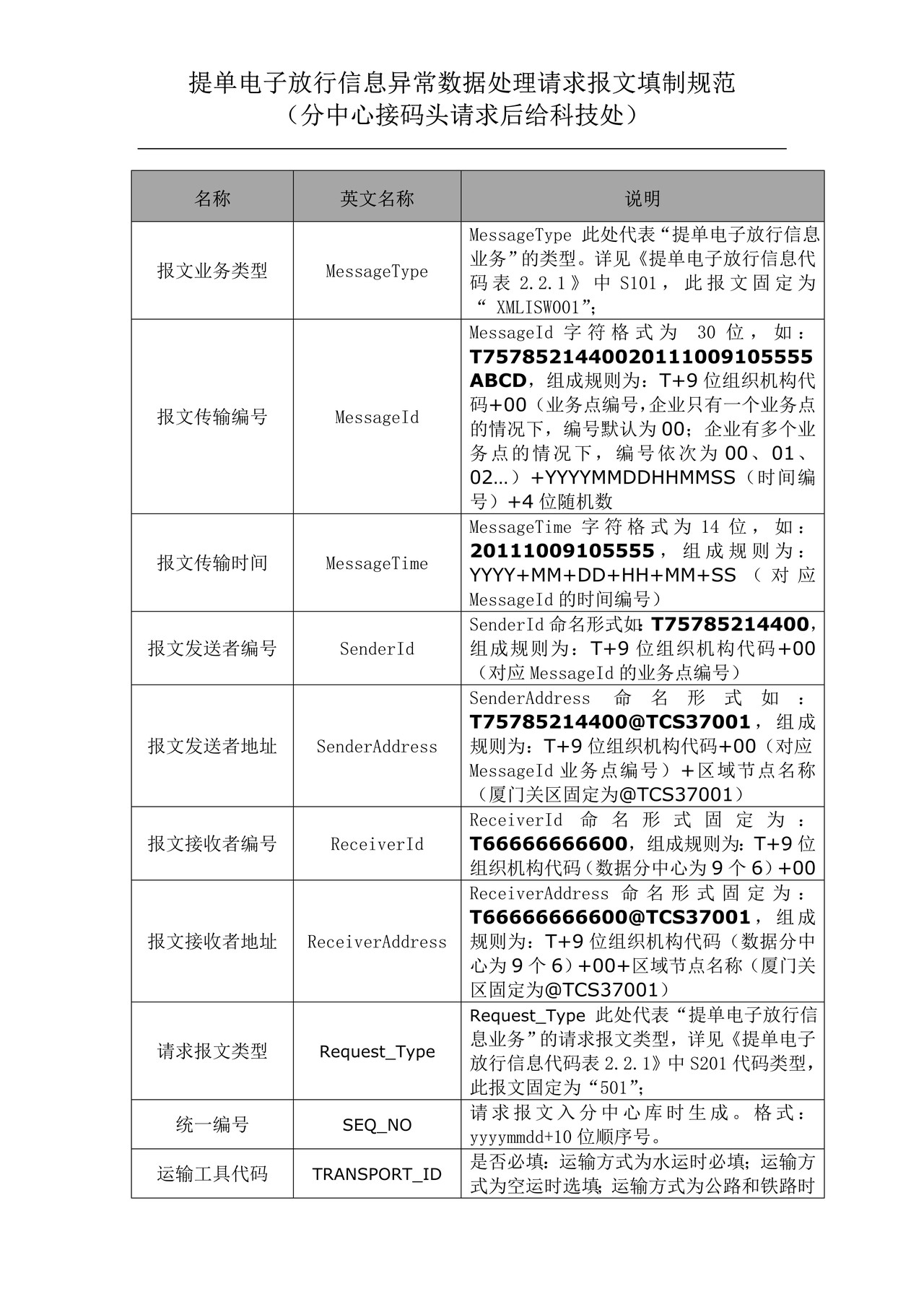 3提单电子放行信息异常数据处理请求报文填制规范（分中心接码头请求后给科技处）