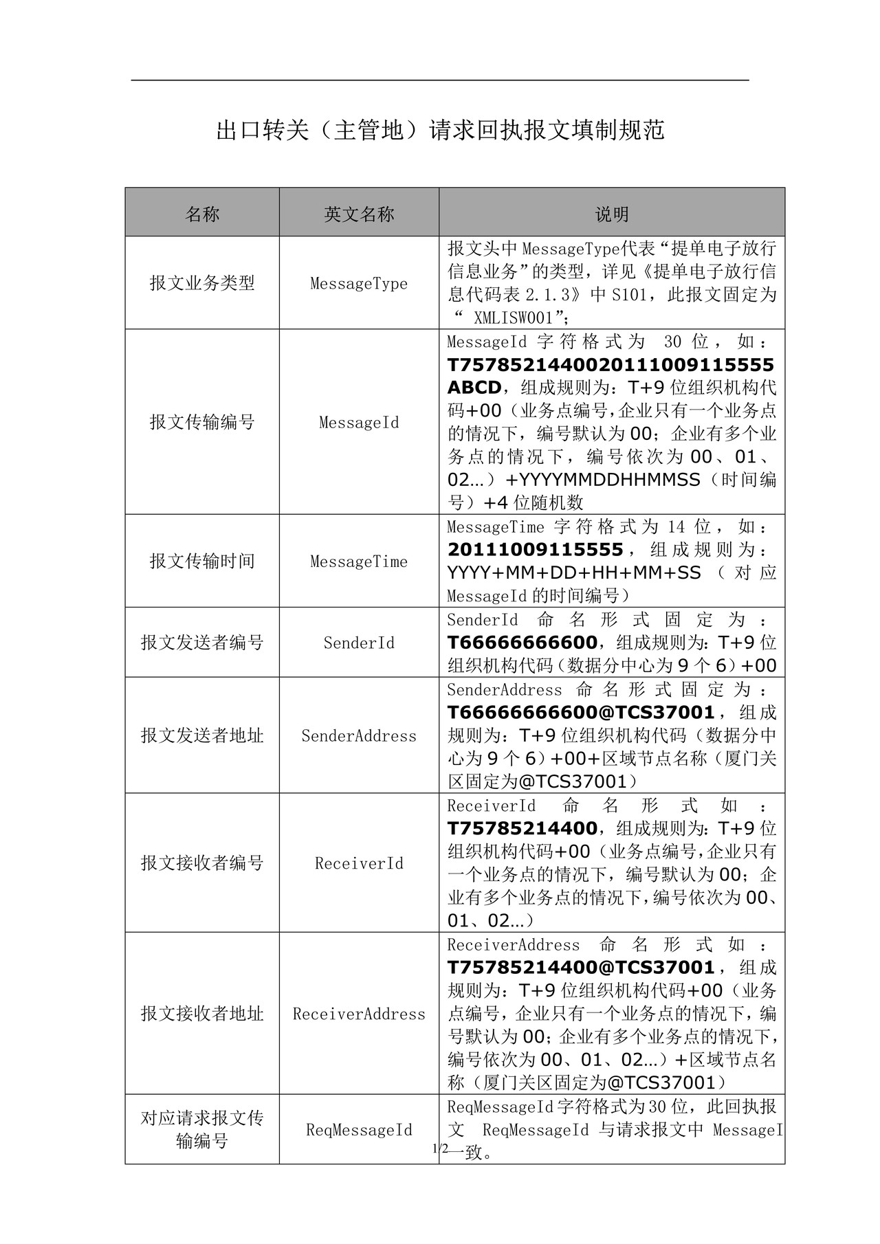 3.1出口转关（主管地）请求回执报文填制规范