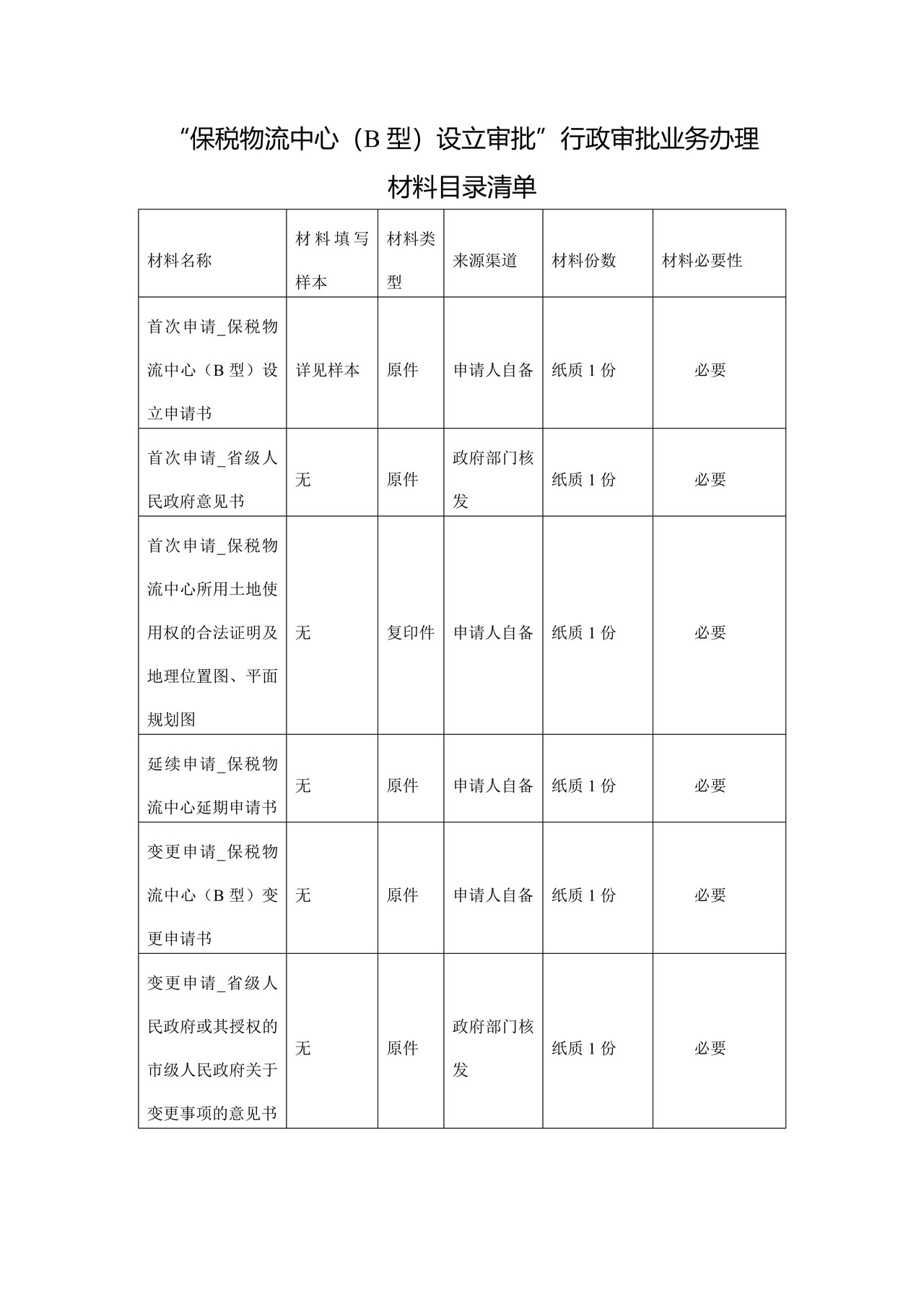 “保税物流中心（B型）设立审批”行政审批业务办理材料目录清单