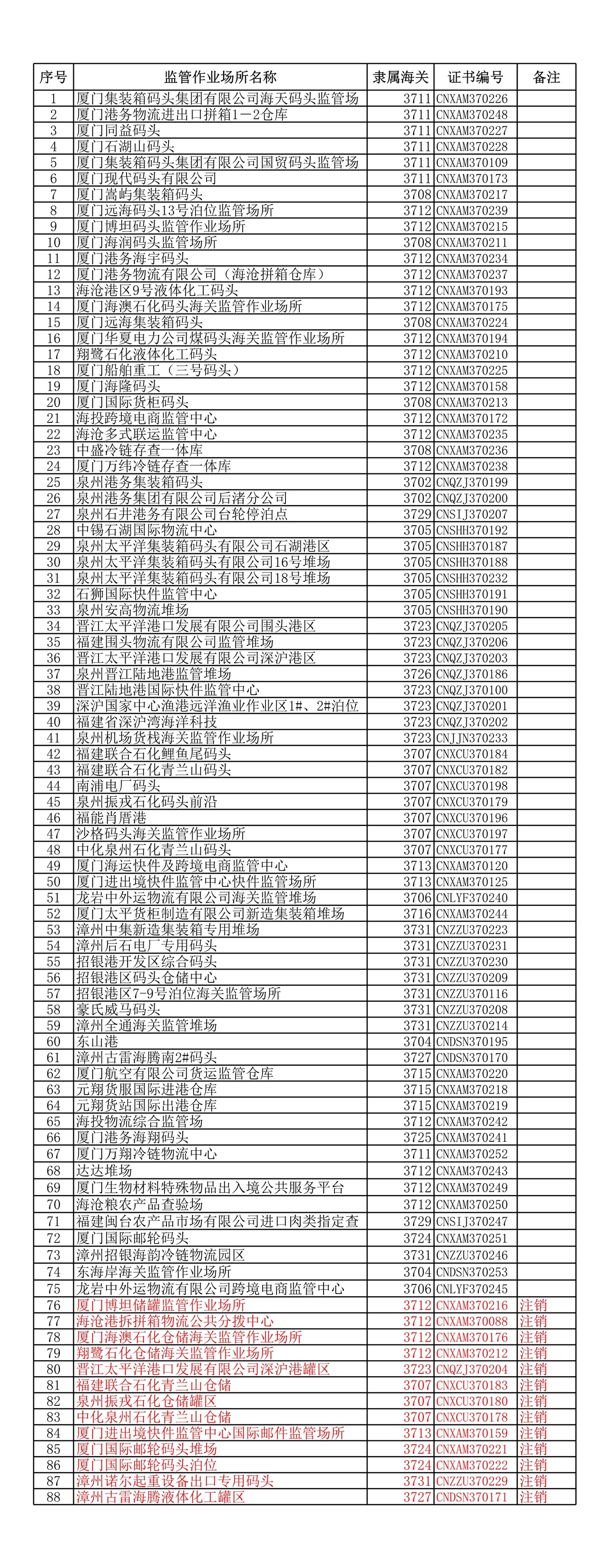 监管作业场所清单（20200928）