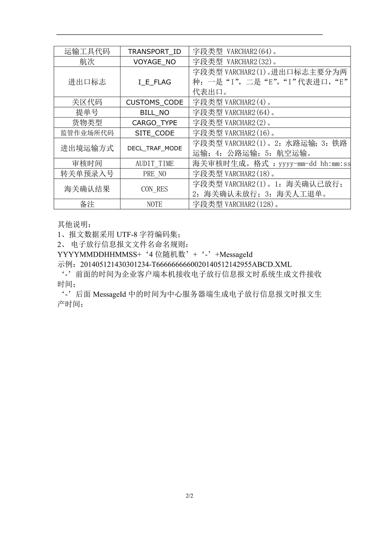 7提单电子放行信息异常数据处理结果报文填制规范（分中心接科技处结果后给码头）