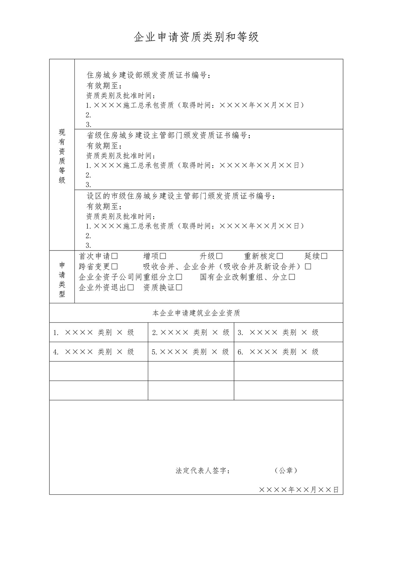 建筑业企业资质申请表