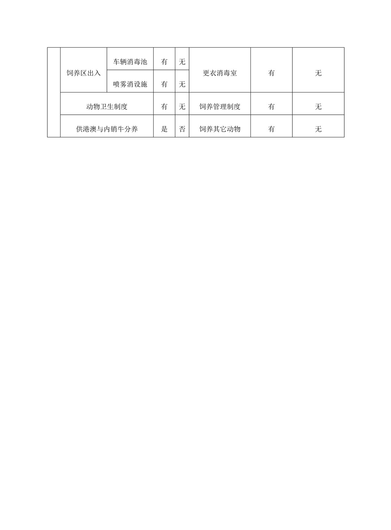 《供港澳活牛育肥场、中转仓检验检疫注册登记申请表》
