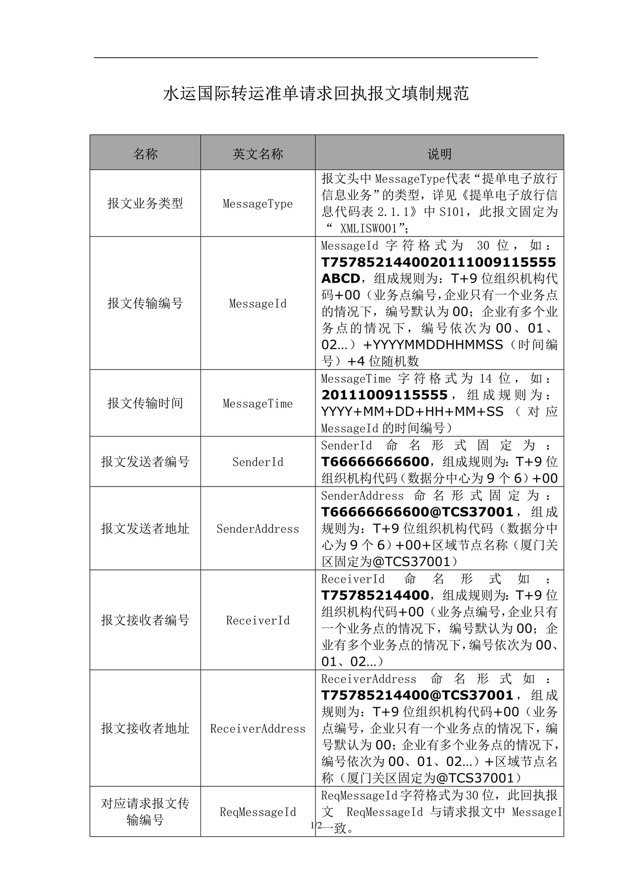 3.1水运国际转运准单请求回执报文填制规范
