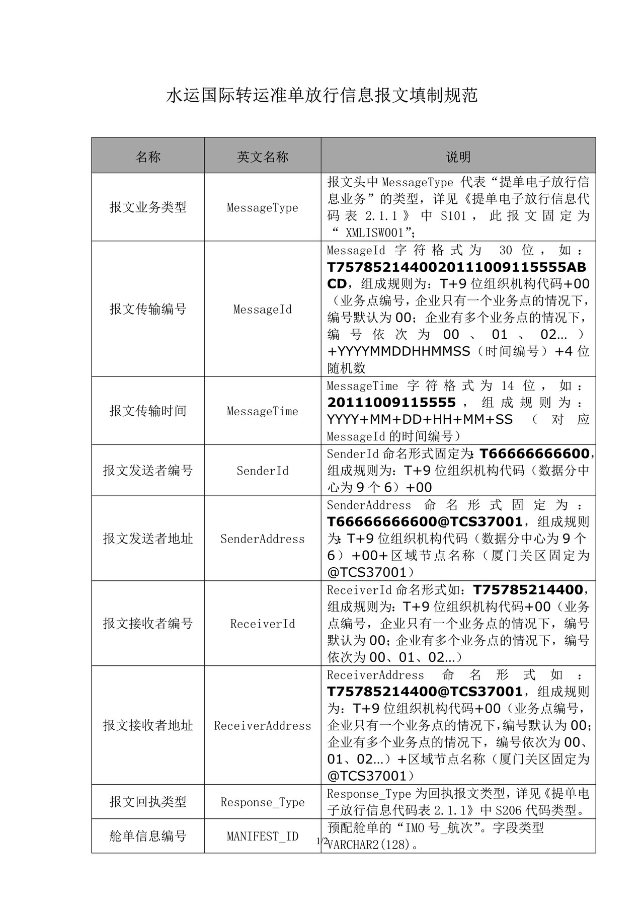 4.1水运国际转运准单放行信息报文填制规范