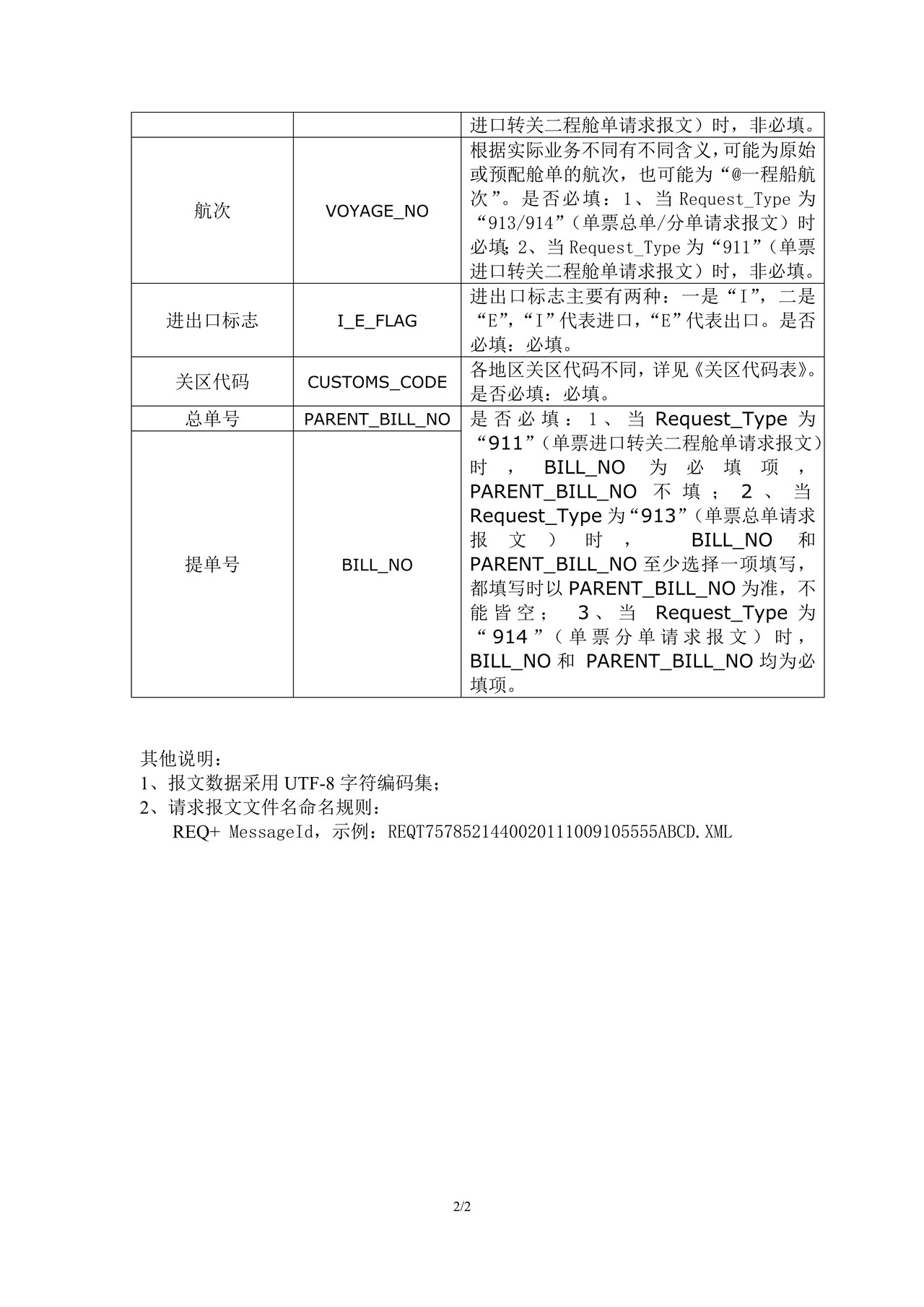 02单票请求报文填制规范