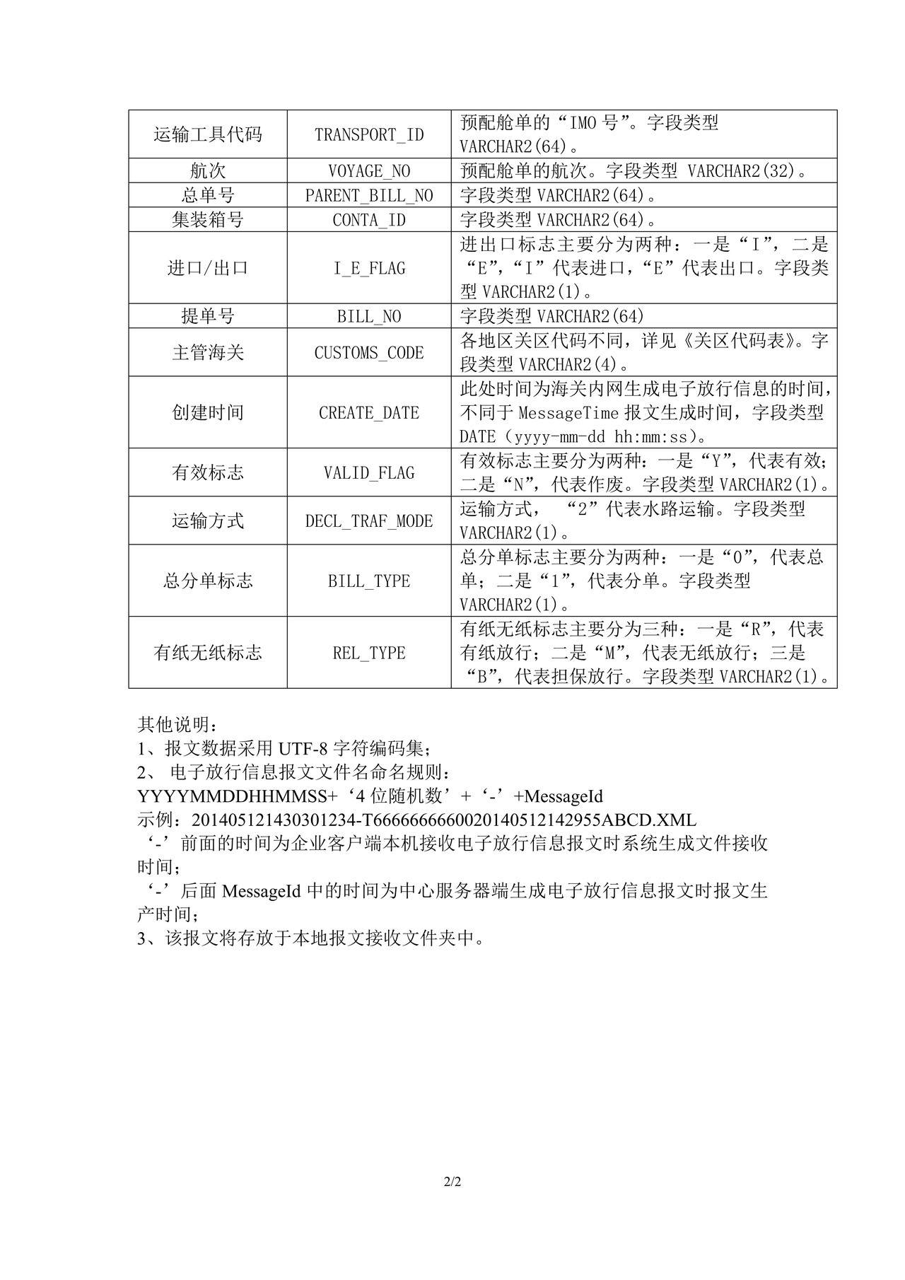 4.1水运国际转运准单放行信息报文填制规范