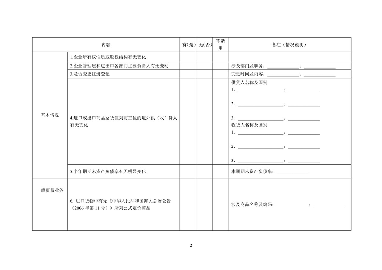 进出口业务情况表（湛江海关）