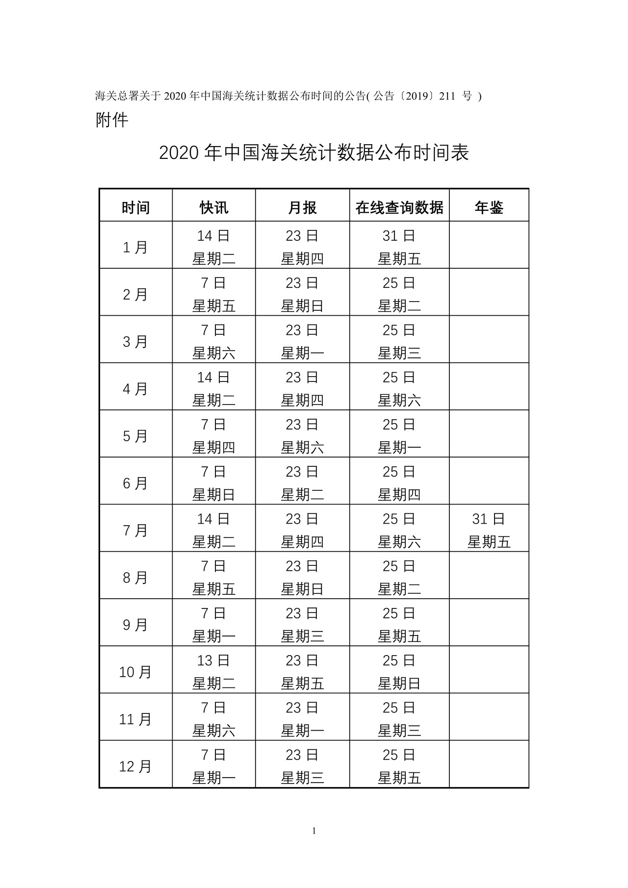 2020年中国海关统计数据公布时间表（拉萨海关）