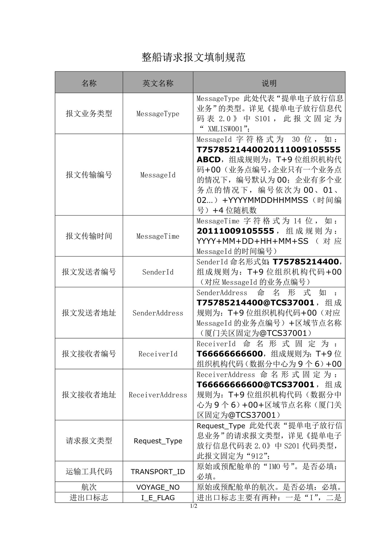 01整船请求报文填制规范