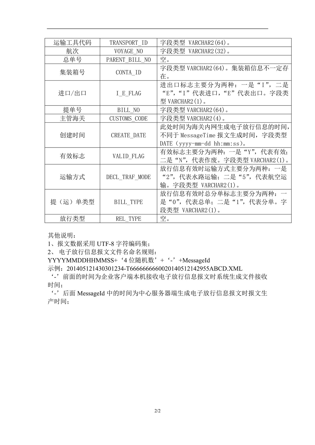 4.1水运分流分拨电子放行信息报文填制规范