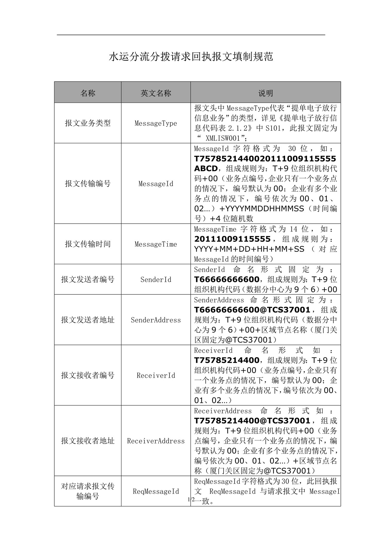 3.1水运分流分拨请求回执报文填制规范