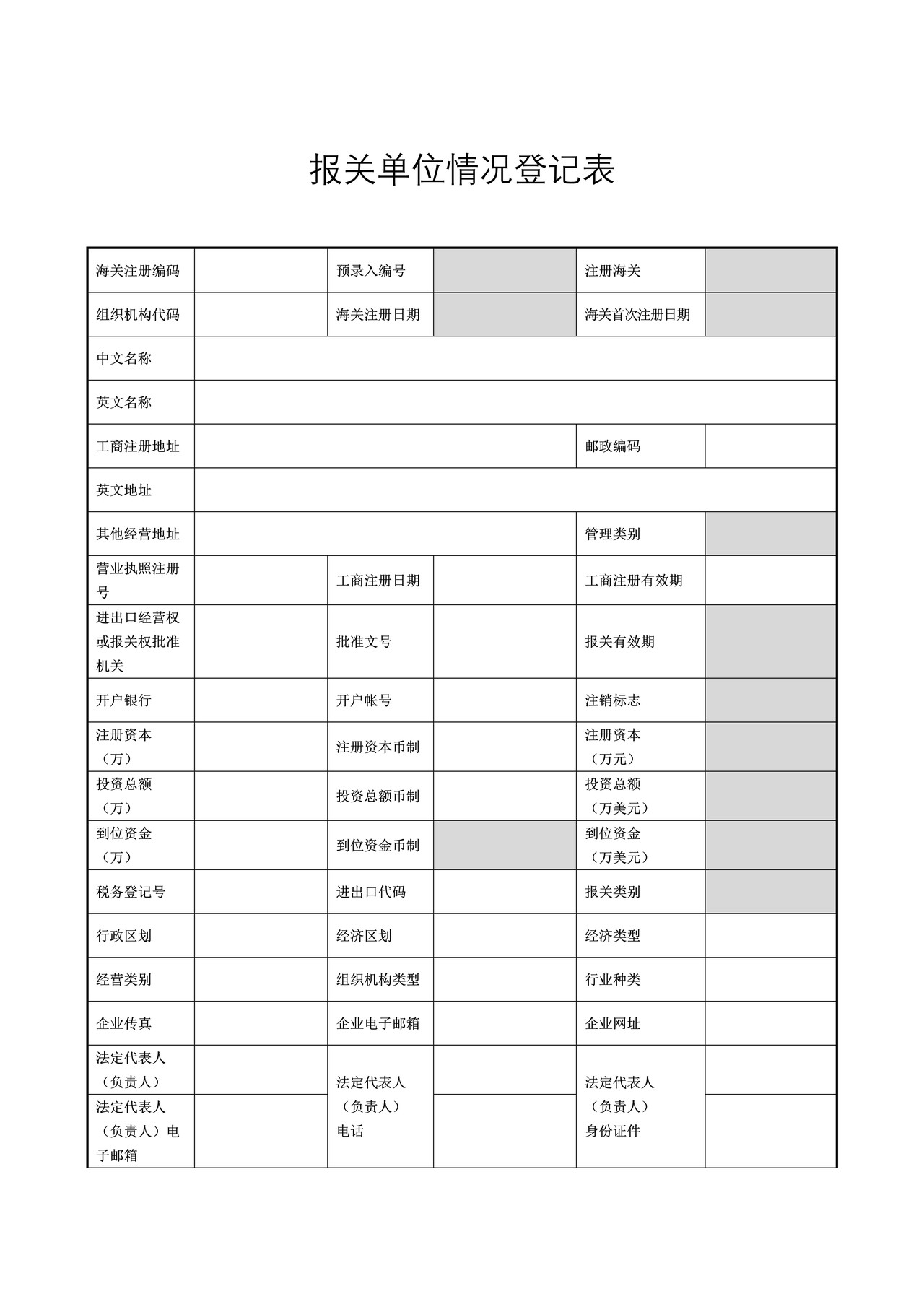 海关保税仓库企业登记(变更)情况表