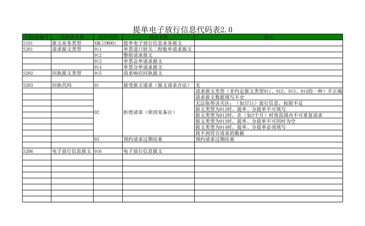 提单电子放行信息代码表2.0