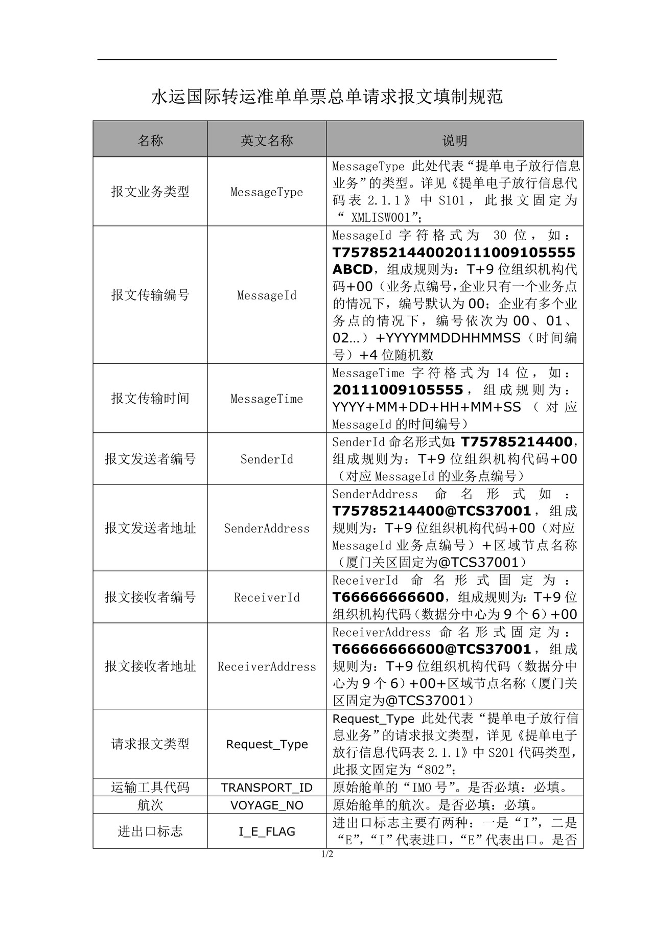 2.1水运国际转运准单单票总单请求报文填制规范