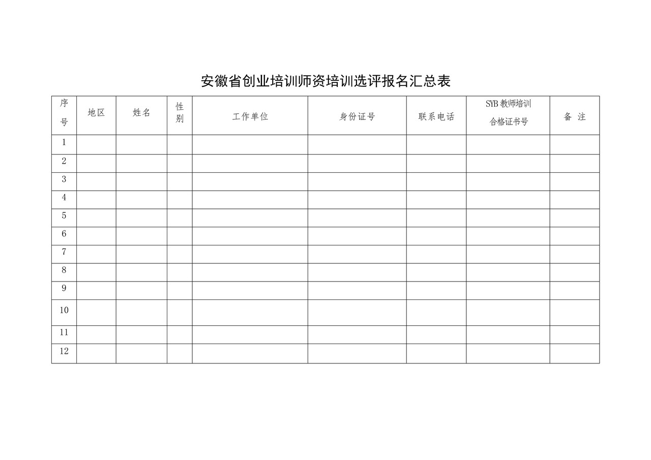 安徽省创业培训师资培训选评报名汇总表