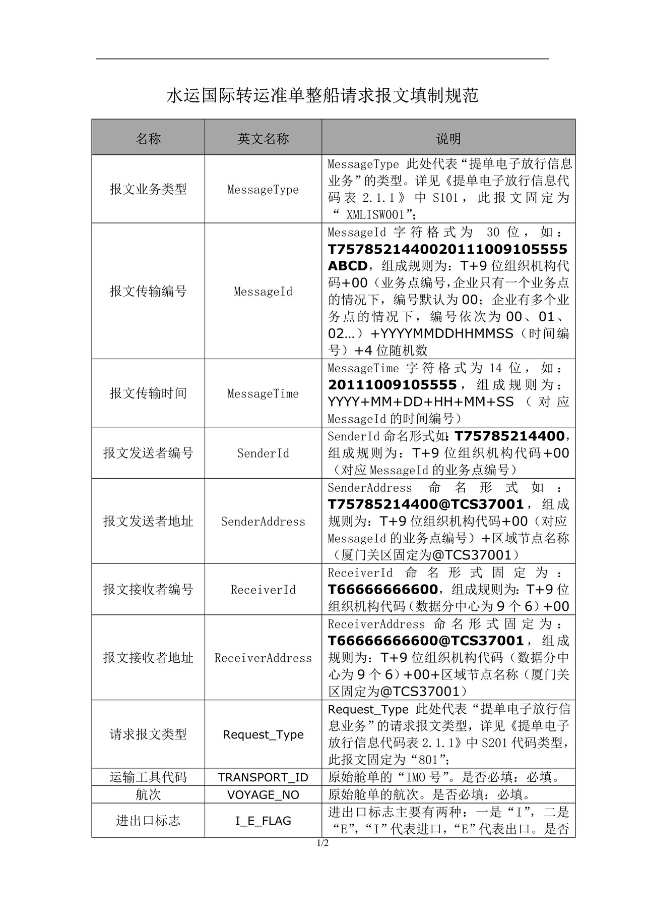 1.1水运国际转运准单整船请求报文填制规范