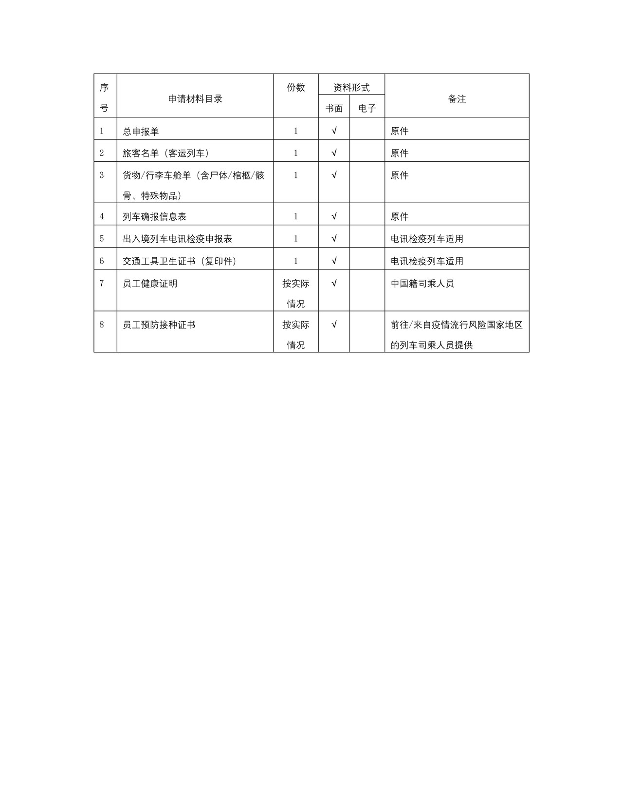 出入境列车检疫申请