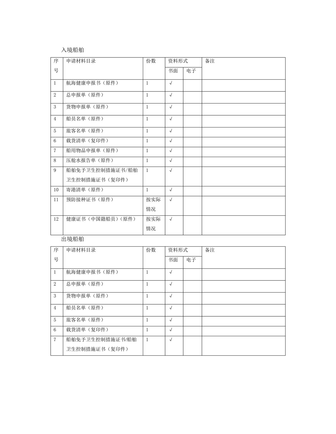 出入境船舶检疫申请