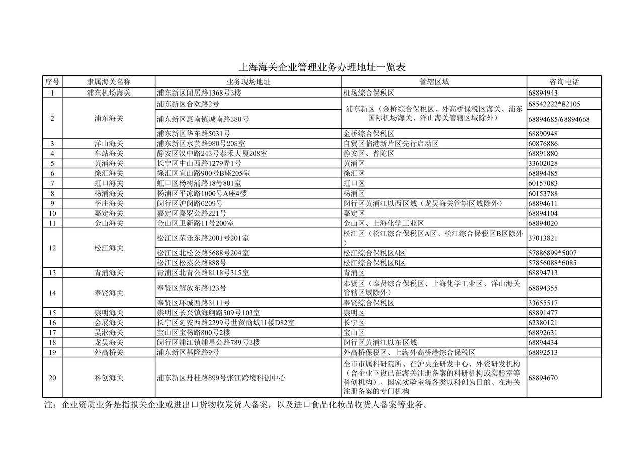 上海海关报关单位注册登记办理地址一览表