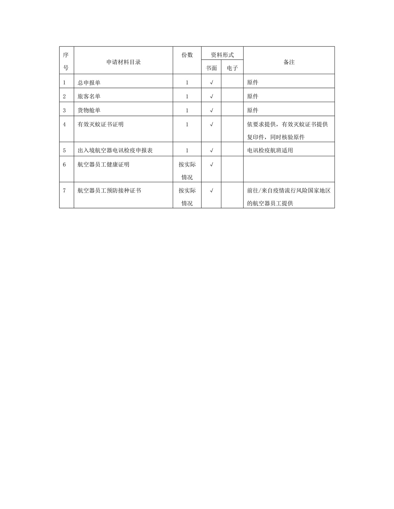出入境航空器检疫申请