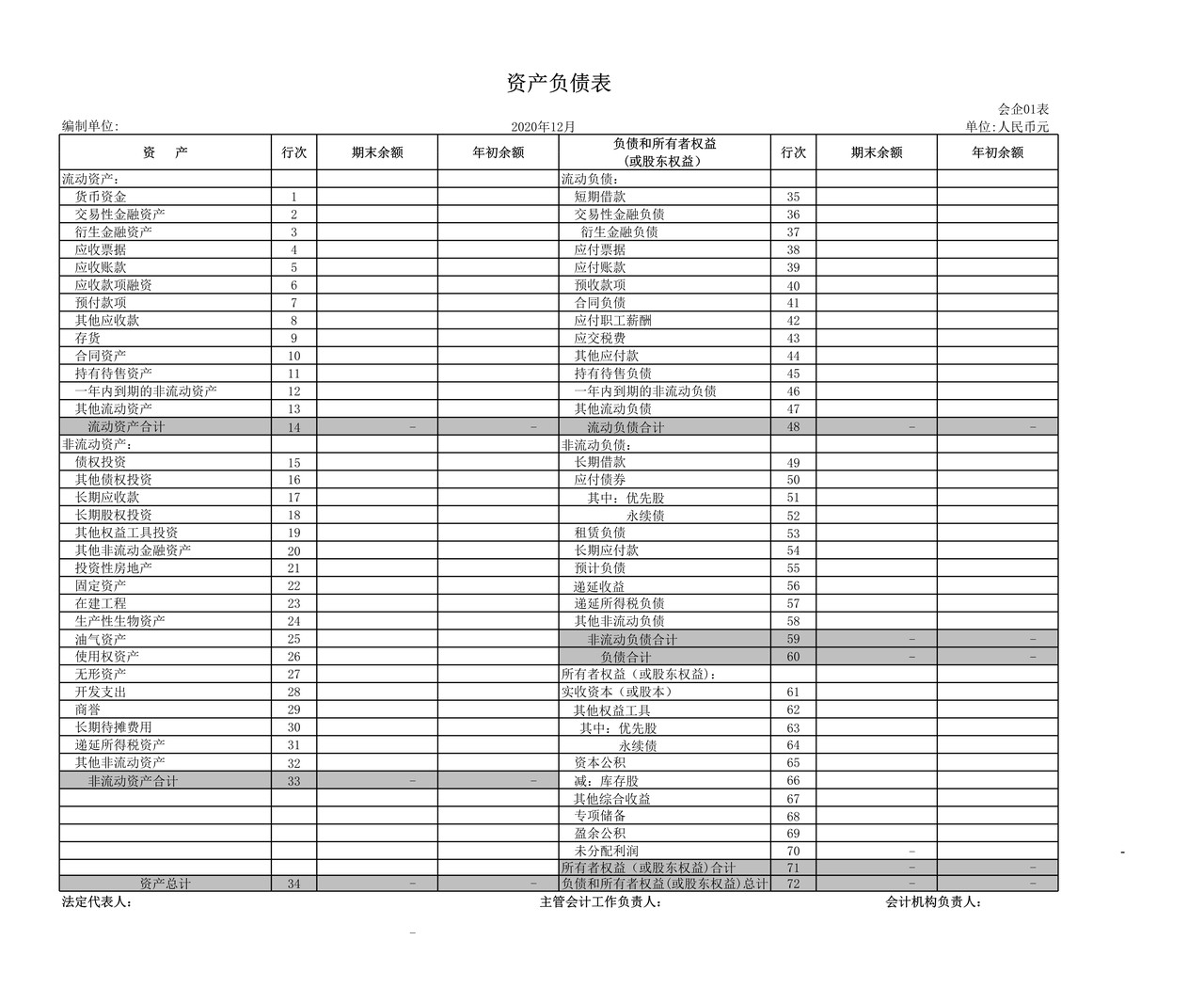 三表（资产负债表、利润表、现金流量表）