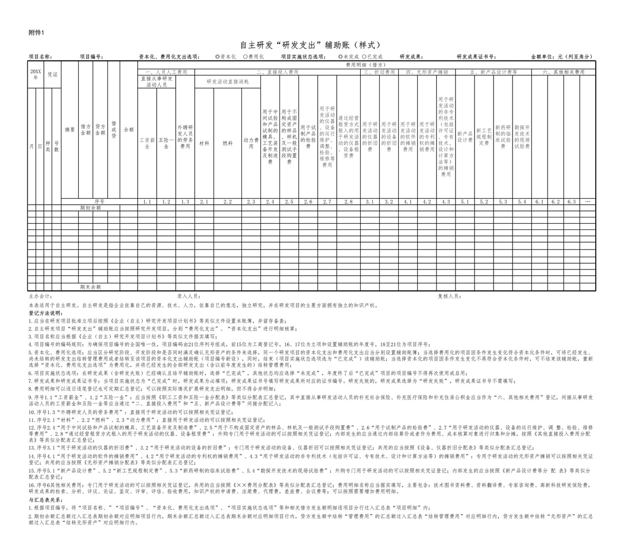 自主研发“研发支出”辅助账 2015版“研发支出”表式