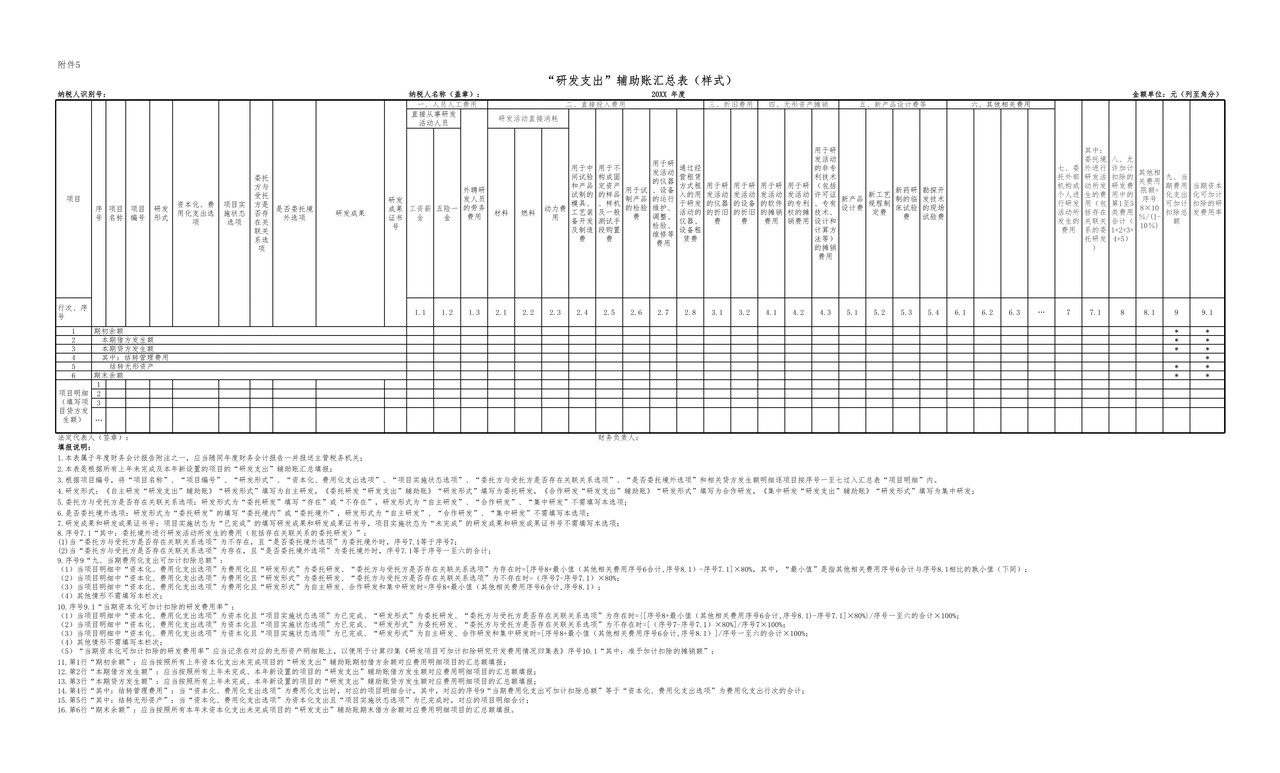 “研发支出”辅助账汇总表2015版“研发支出”表式