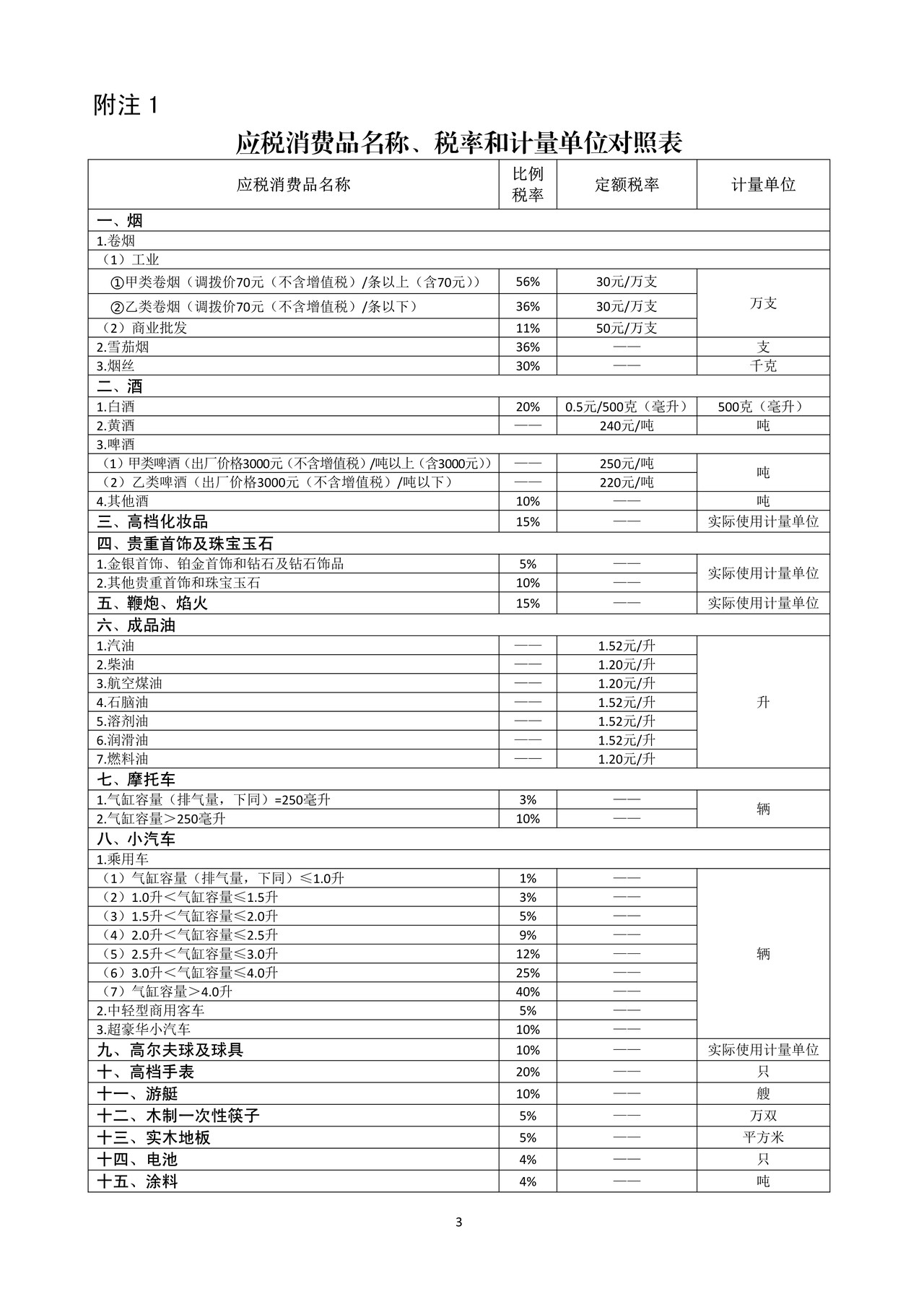 消费税及附加税费申报表(2021年8月1日启用)