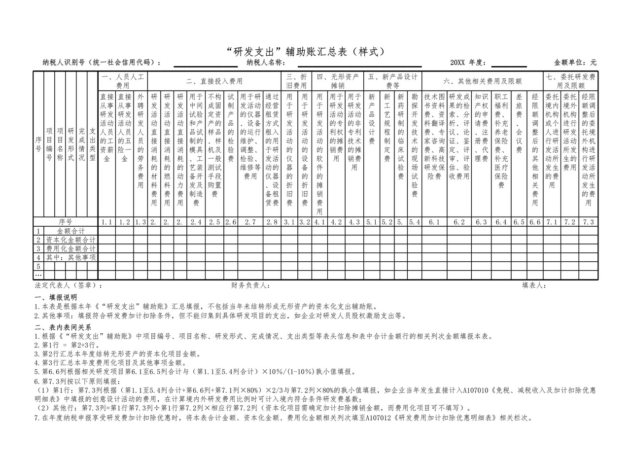 2018版“研发支出”辅助账汇总表