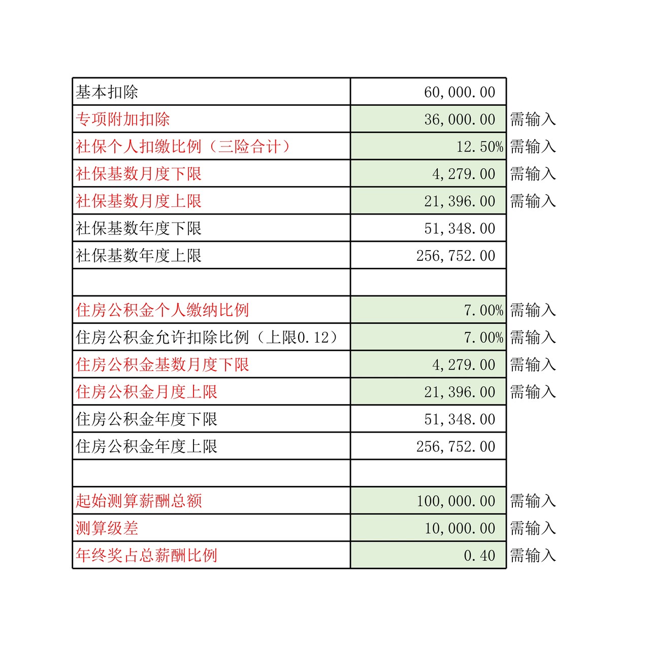 年终奖优化工具包