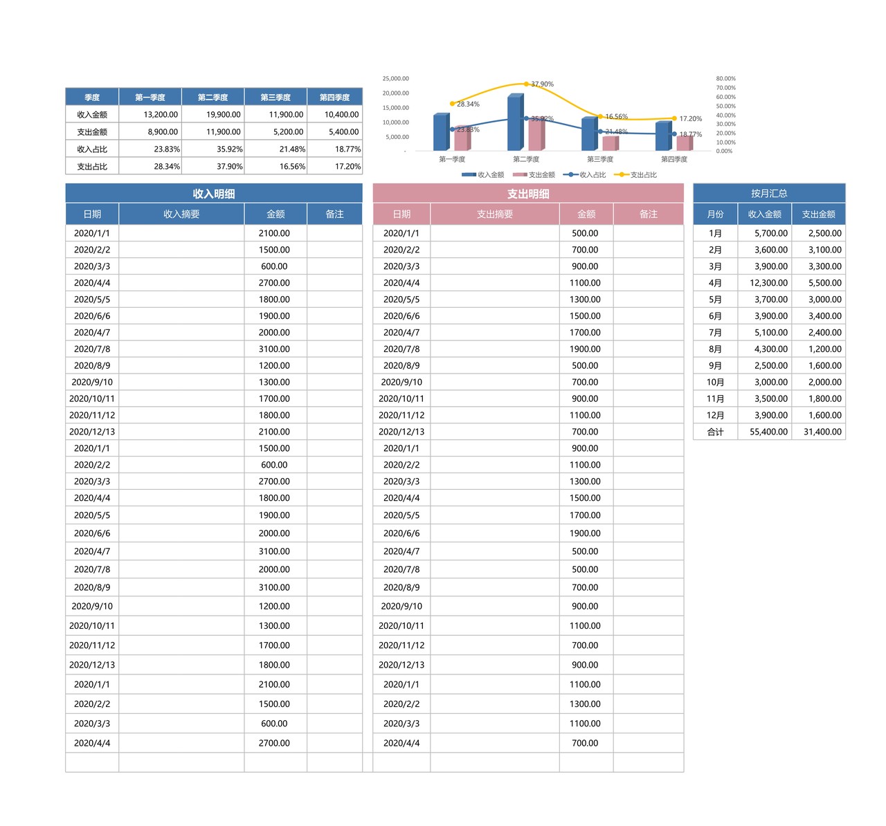 财务报表-收支管理表