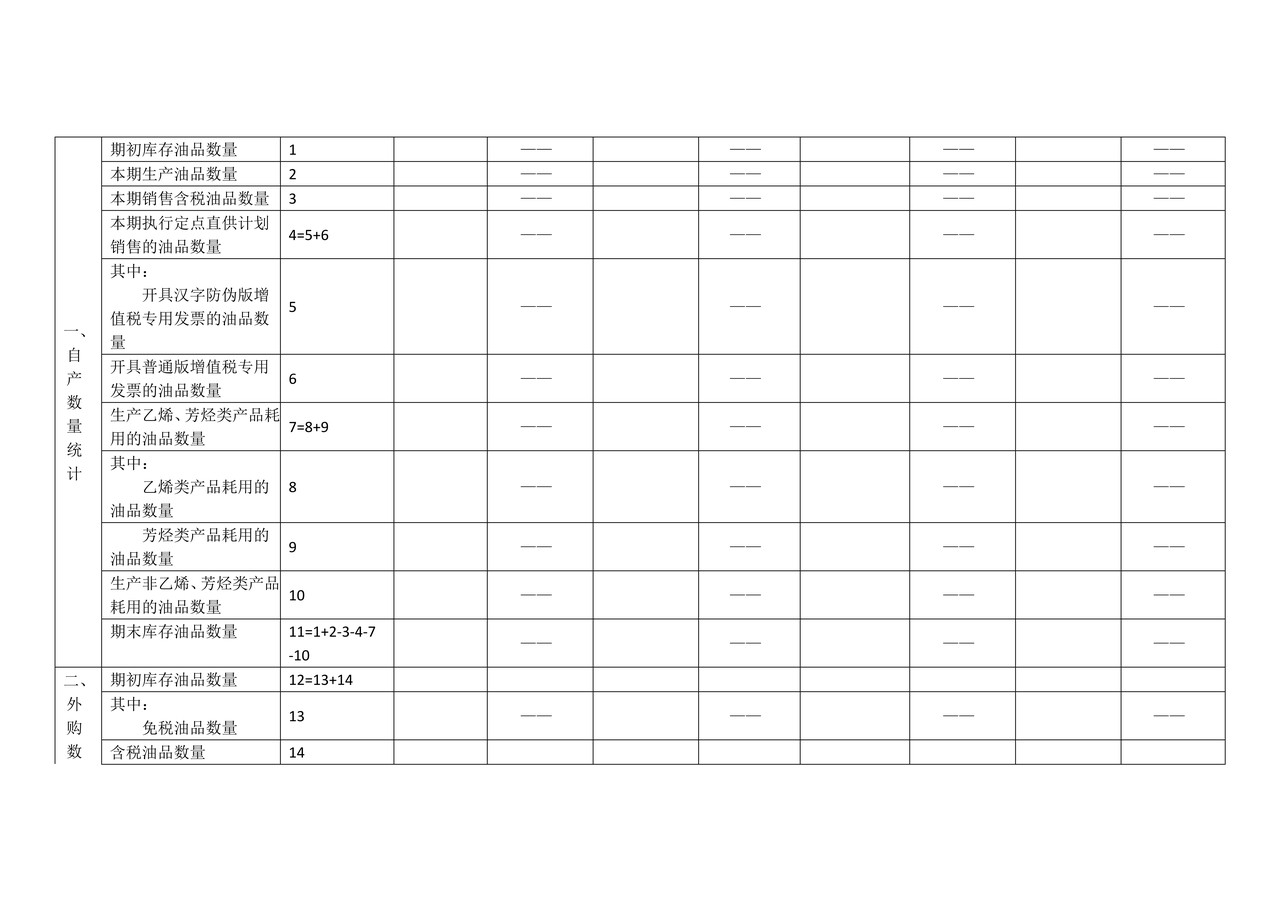 石脑油、燃料油生产、外购、耗用、库存月度统计表