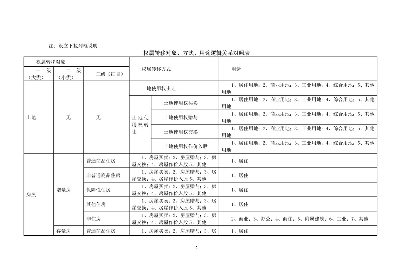 契税纳税申报表