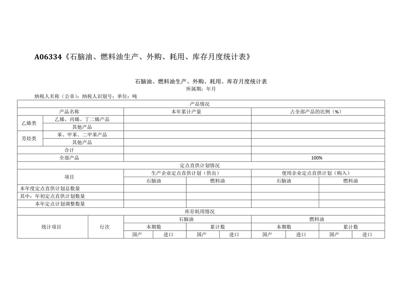 石脑油、燃料油生产、外购、耗用、库存月度统计表