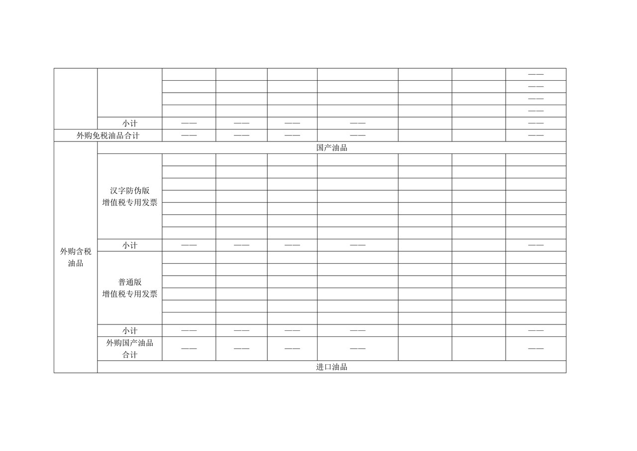 使用企业外购石脑油、燃料油凭证明细表