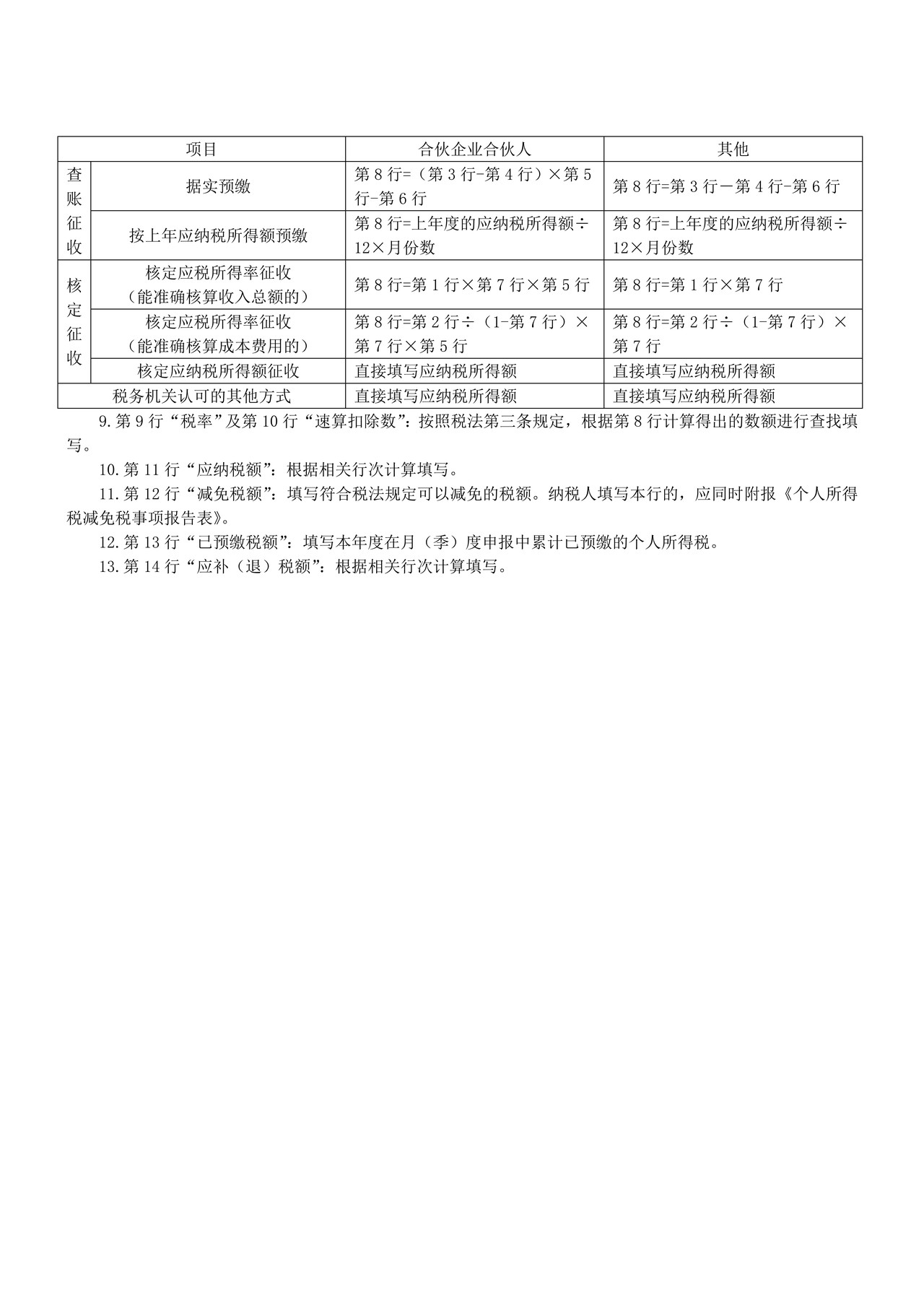 个人所得税生产经营所得纳税申报表(A表)2016